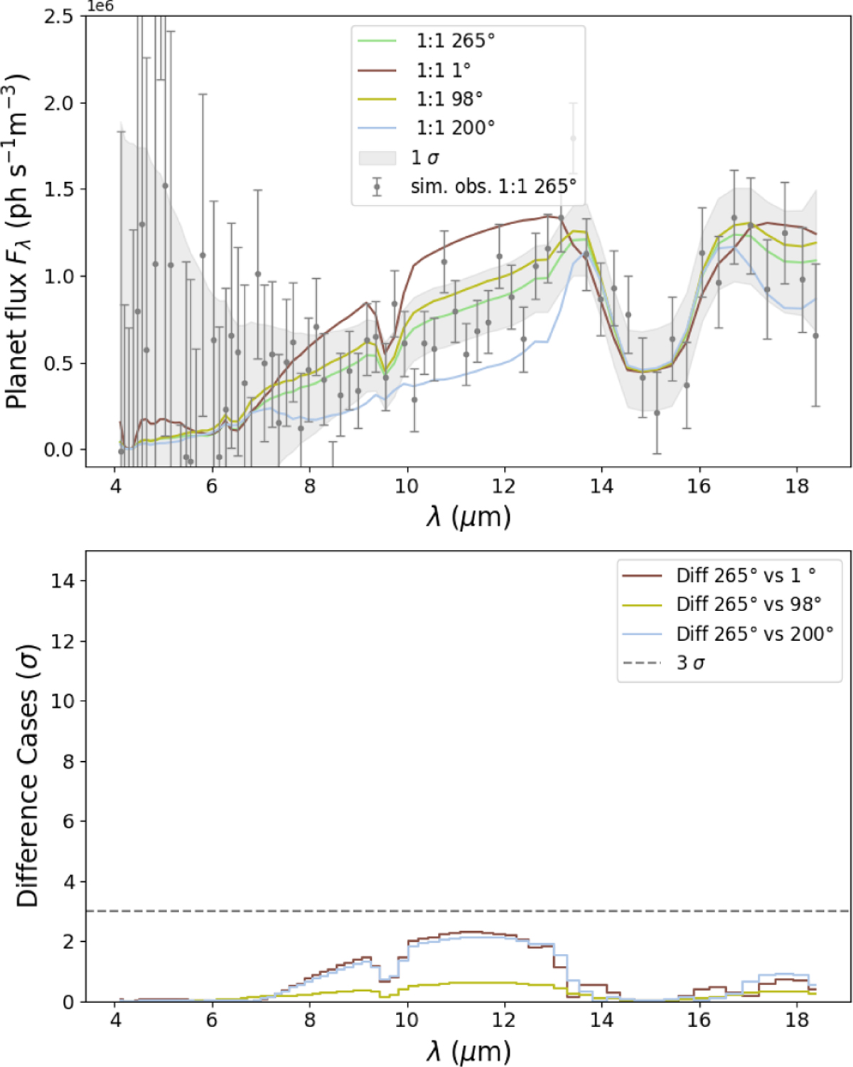 Fig. B.1 Refer to the following caption and surrounding text.