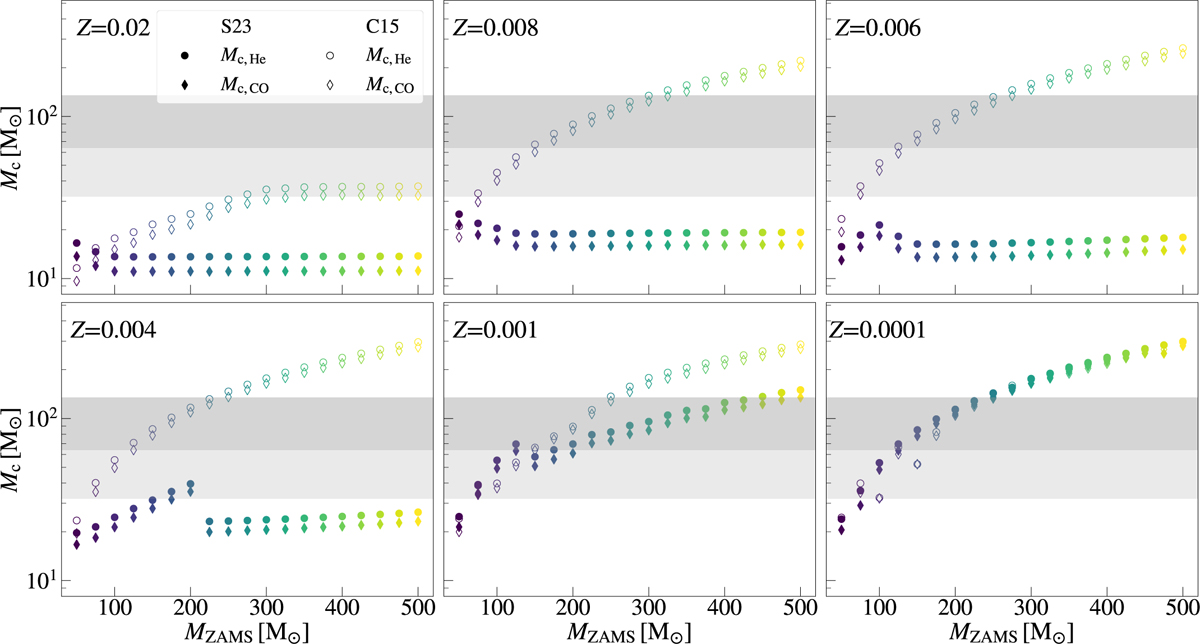 Fig. 1 Refer to the following caption and surrounding text.