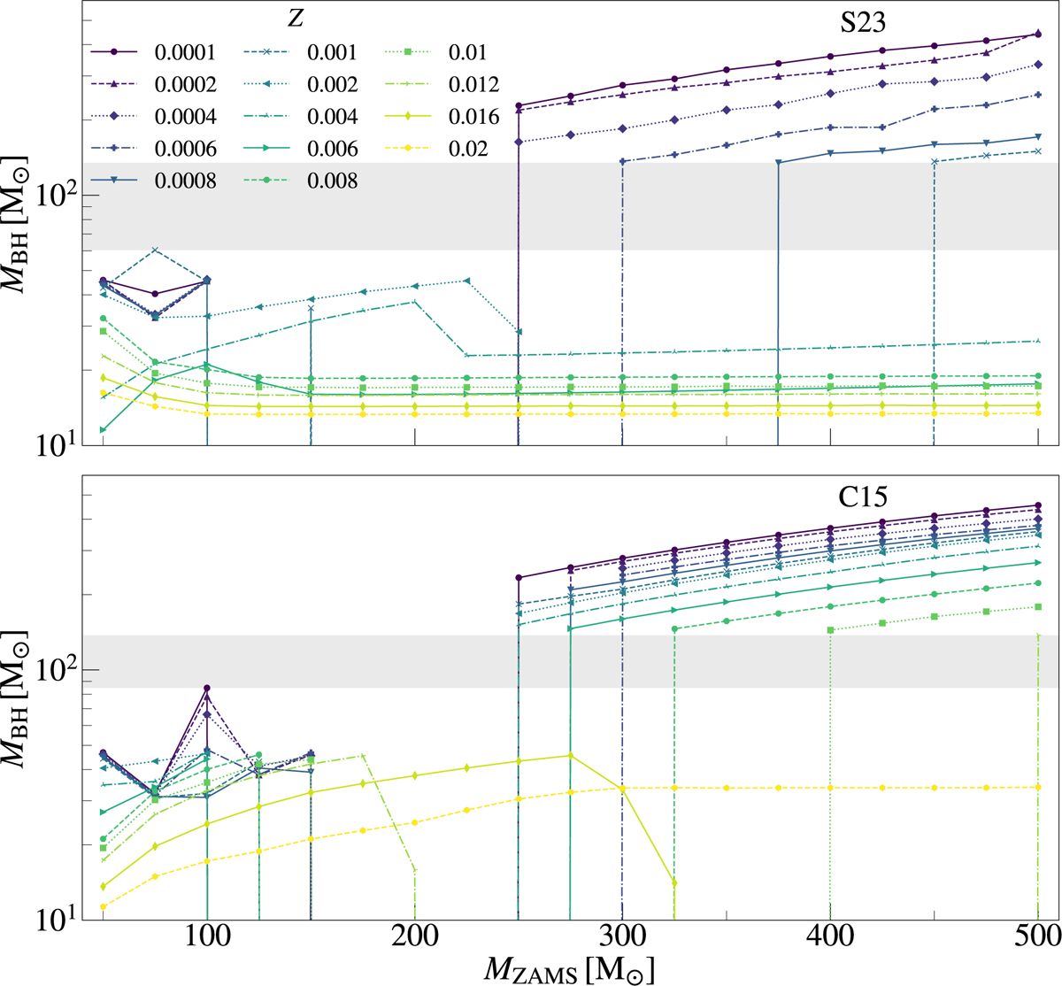 Fig. 2 Refer to the following caption and surrounding text.