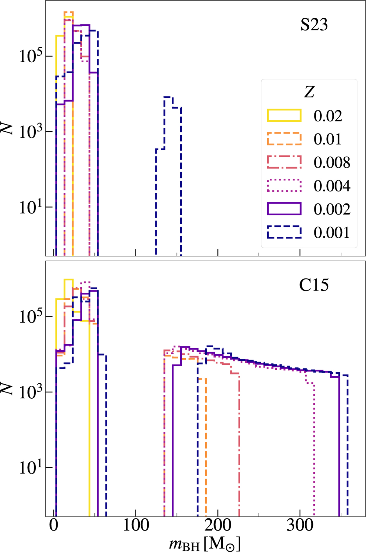 Fig. 4 Refer to the following caption and surrounding text.