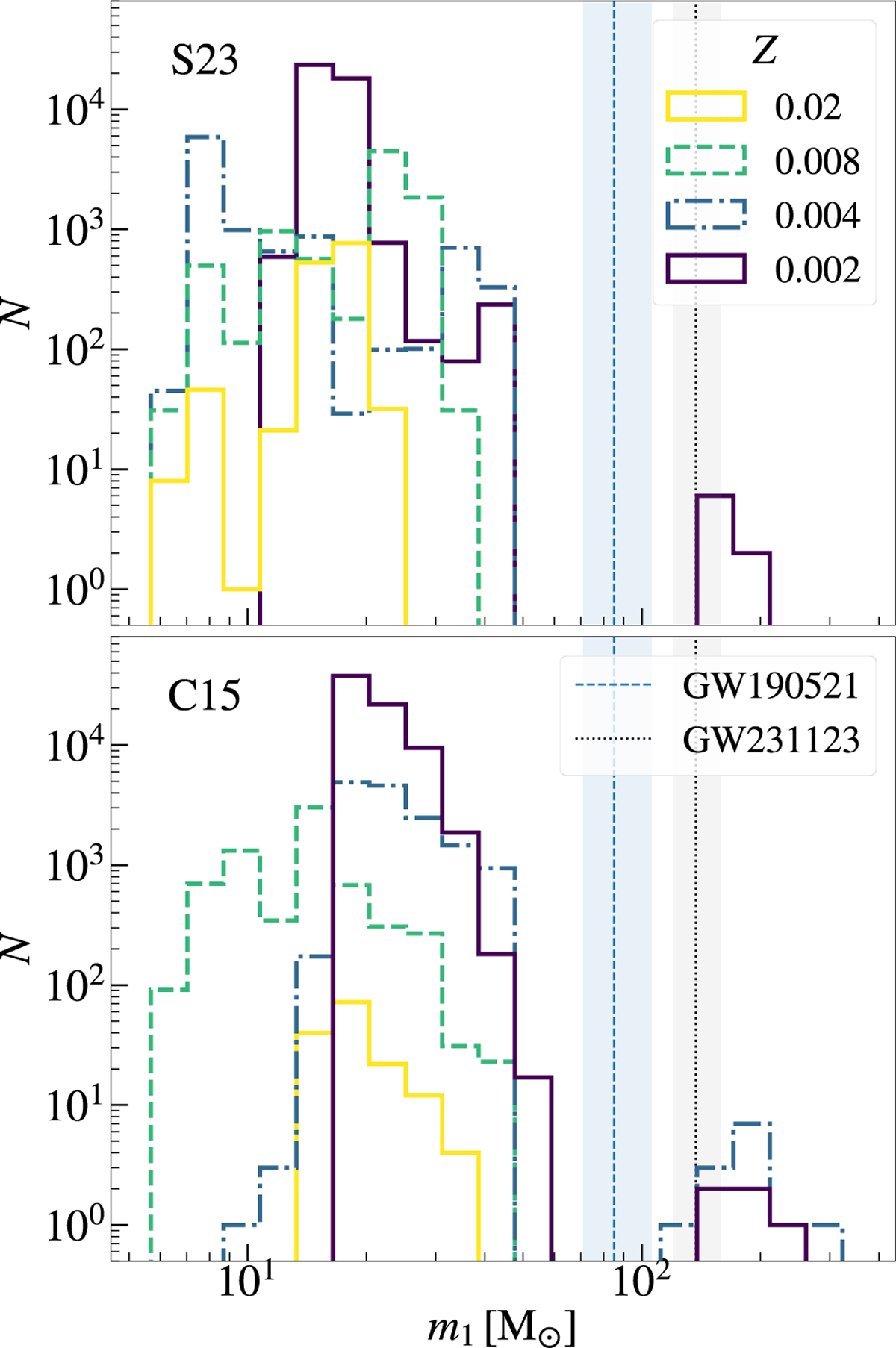 Fig. 6 Refer to the following caption and surrounding text.
