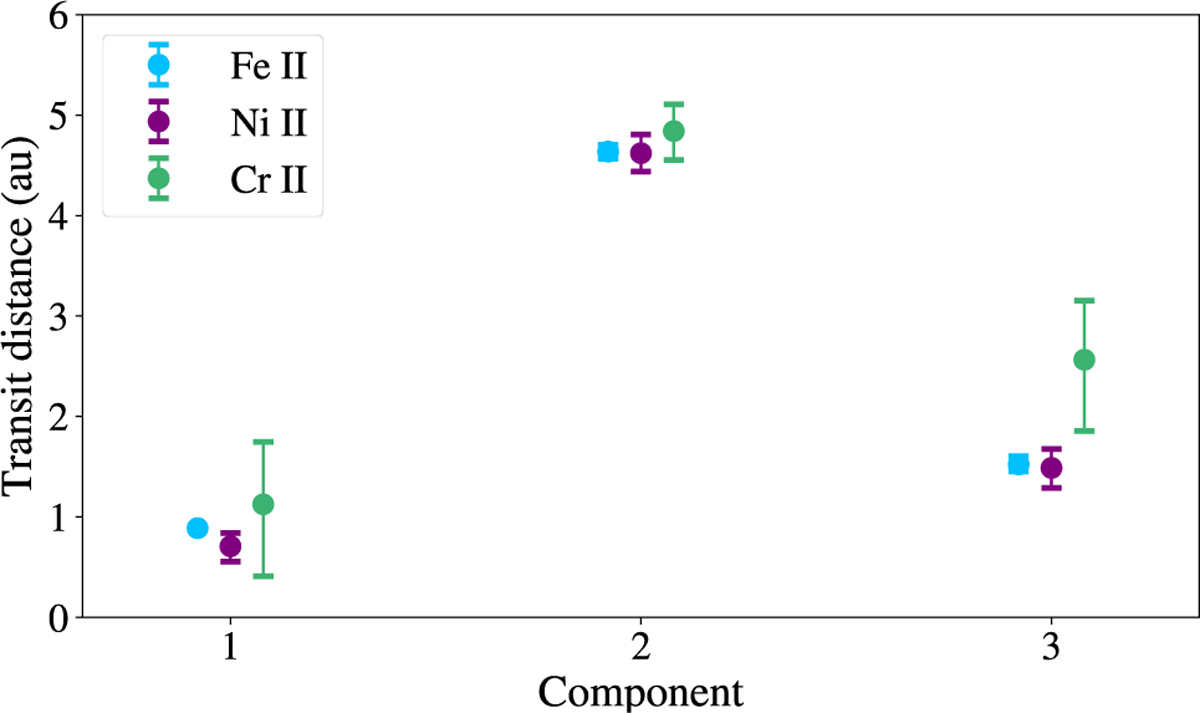Fig. 10 Refer to the following caption and surrounding text.