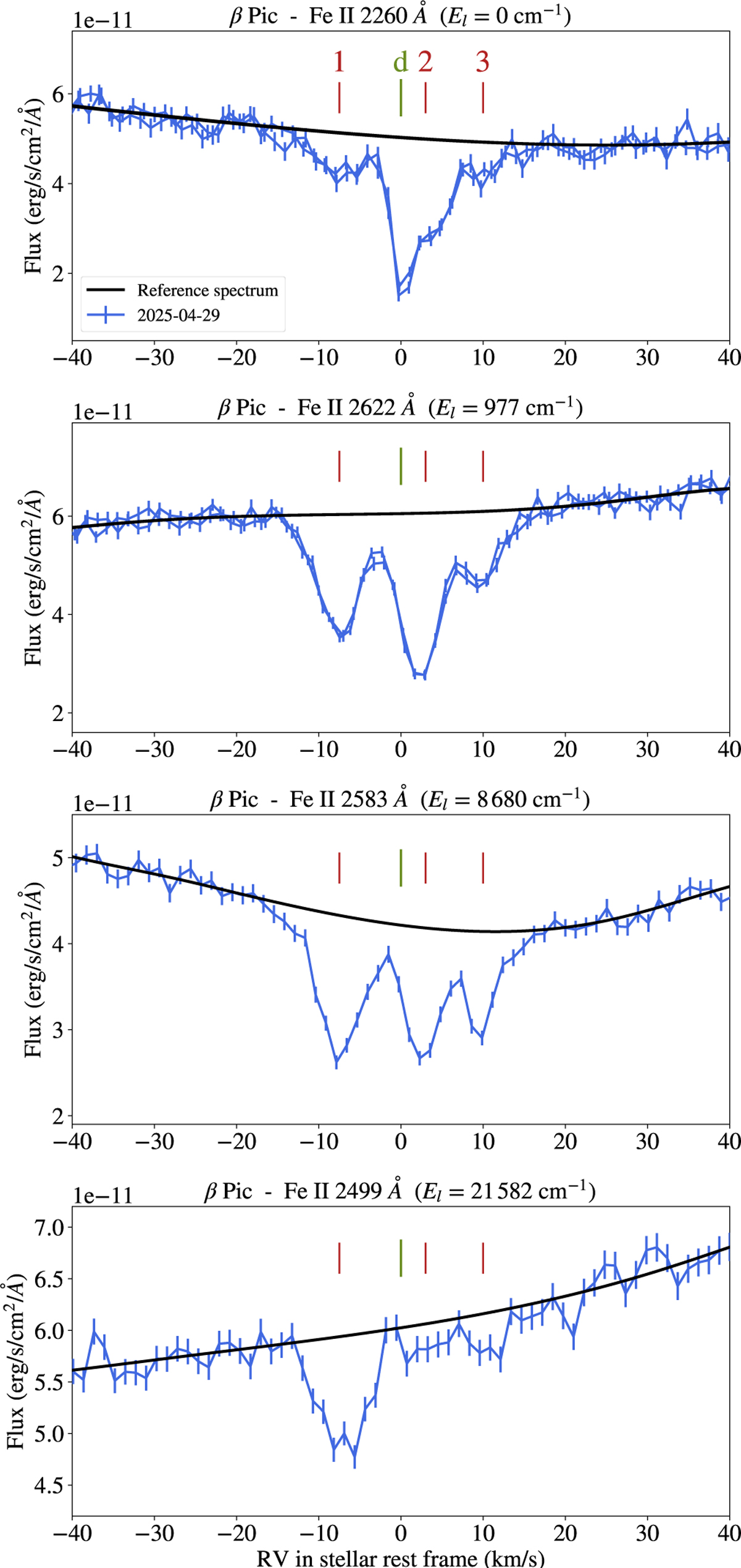 Fig. 3 Refer to the following caption and surrounding text.