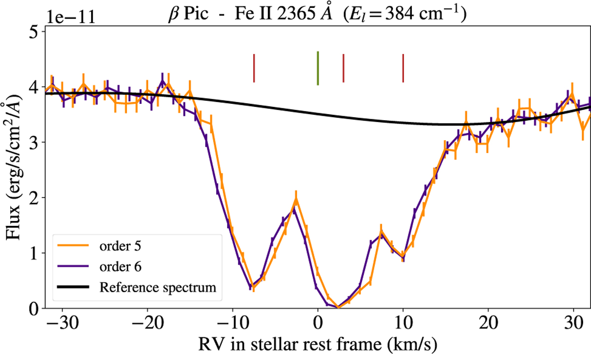 Fig. 6 Refer to the following caption and surrounding text.