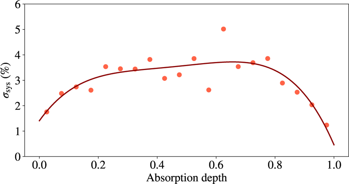 Fig. 7 Refer to the following caption and surrounding text.