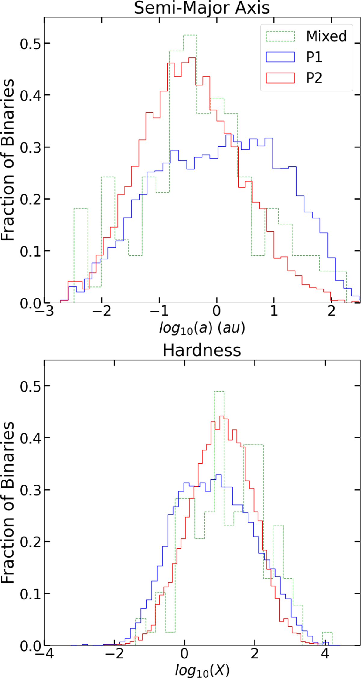 Fig. 1 Refer to the following caption and surrounding text.