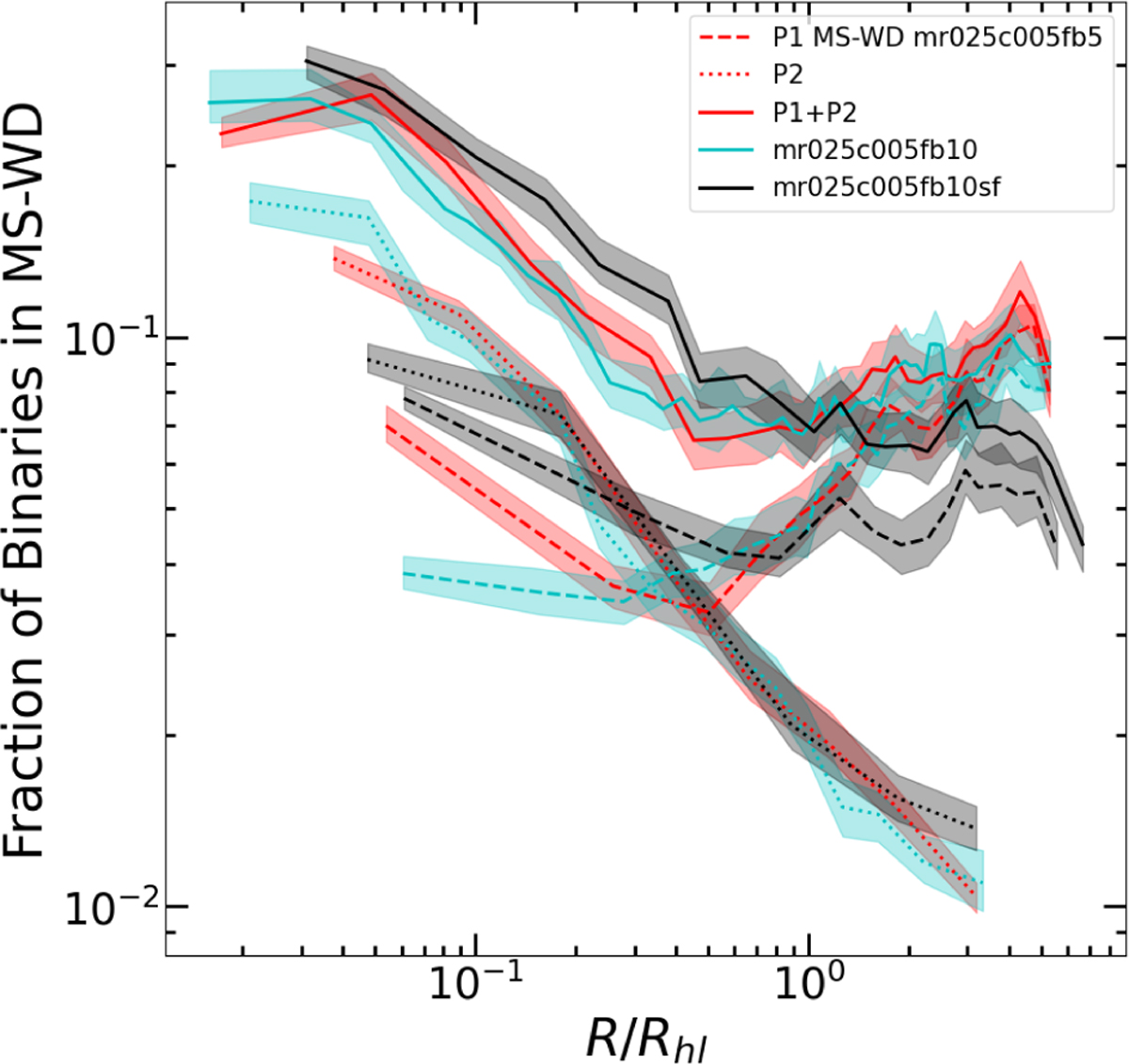 Fig. 14 Refer to the following caption and surrounding text.