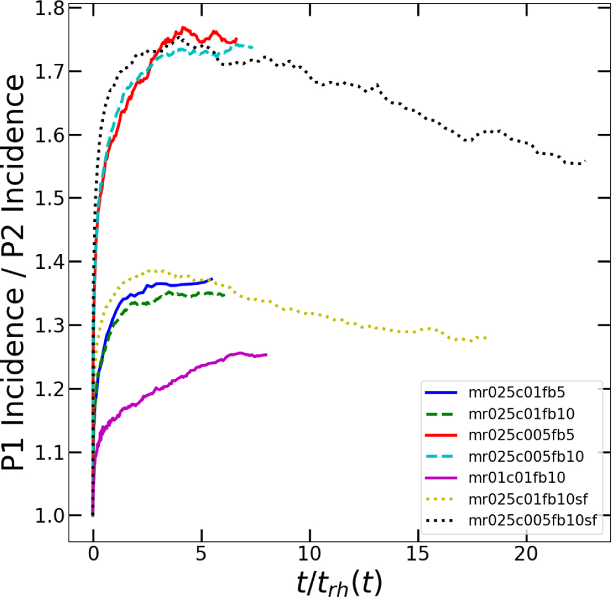 Fig. 3 Refer to the following caption and surrounding text.