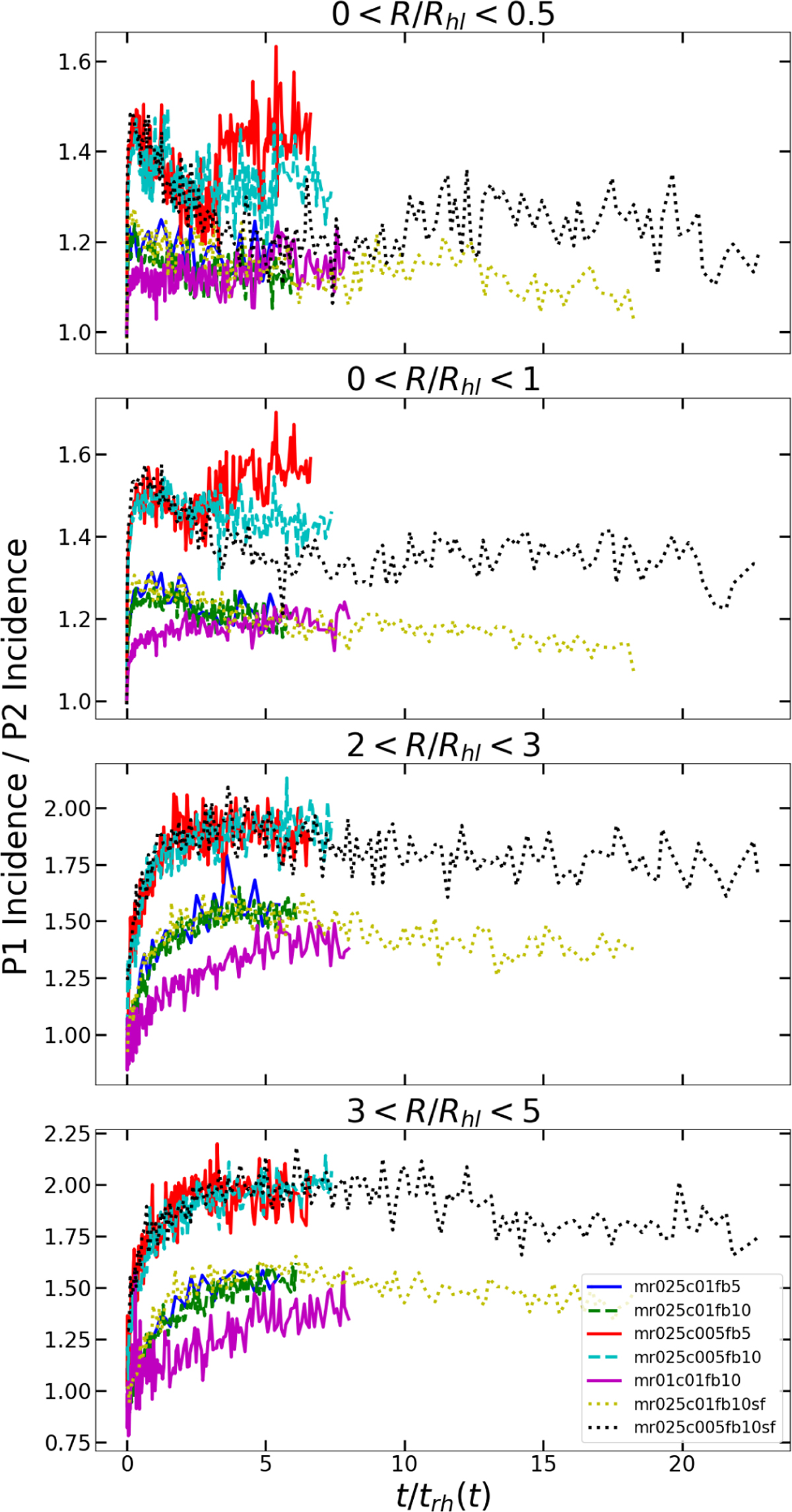 Fig. 6 Refer to the following caption and surrounding text.