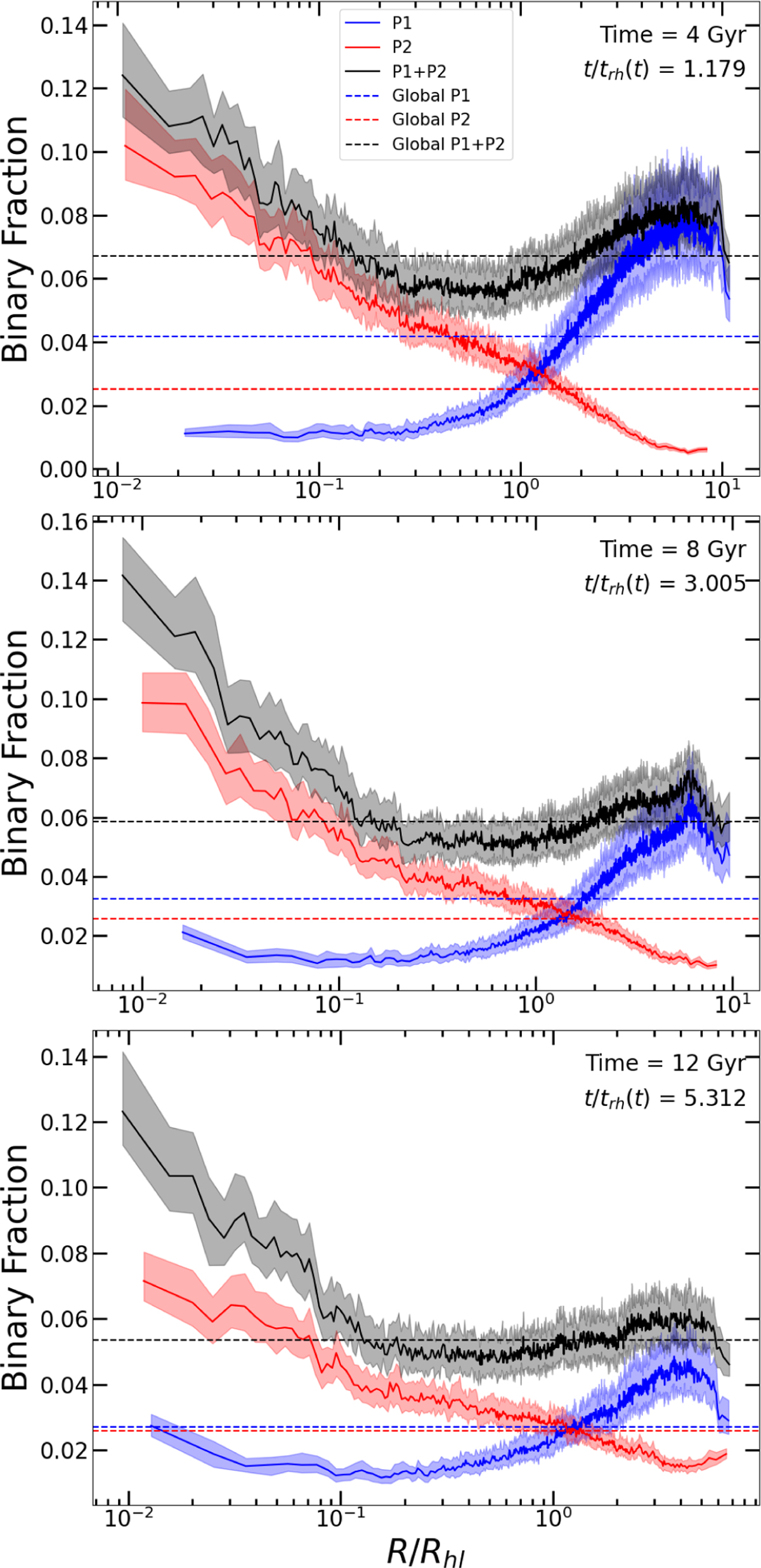 Fig. 7 Refer to the following caption and surrounding text.