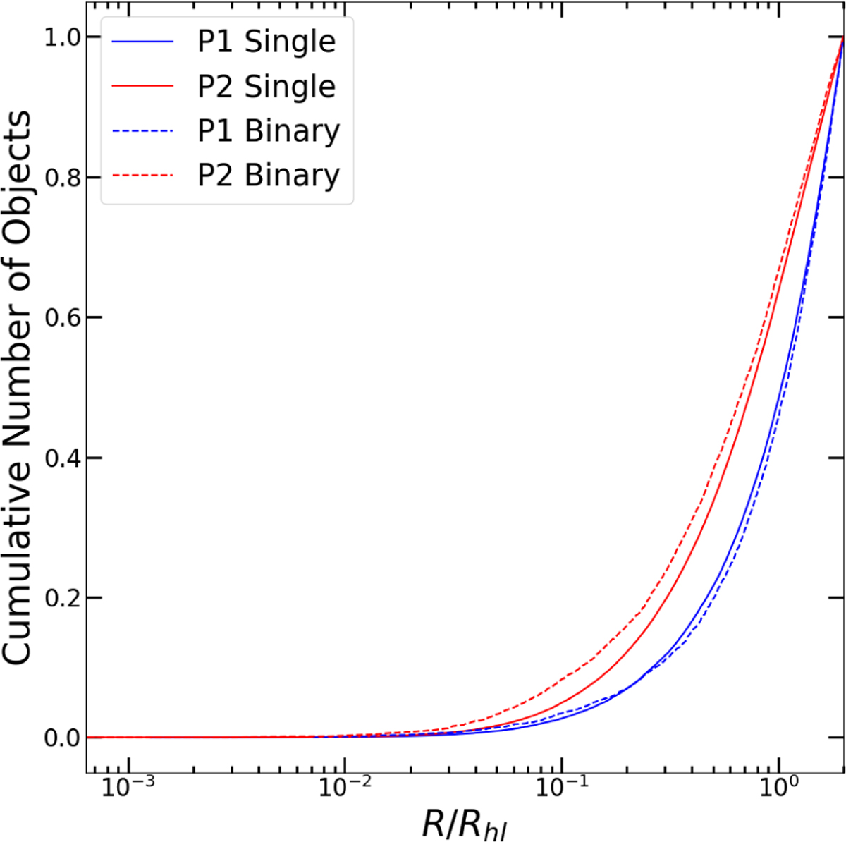 Fig. 9 Refer to the following caption and surrounding text.