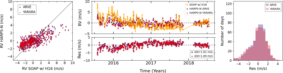 Fig. B.2 Refer to the following caption and surrounding text.