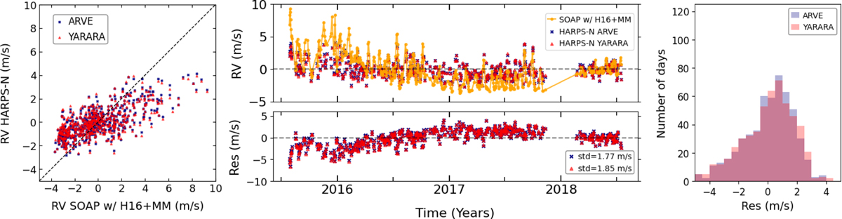 Fig. B.3 Refer to the following caption and surrounding text.