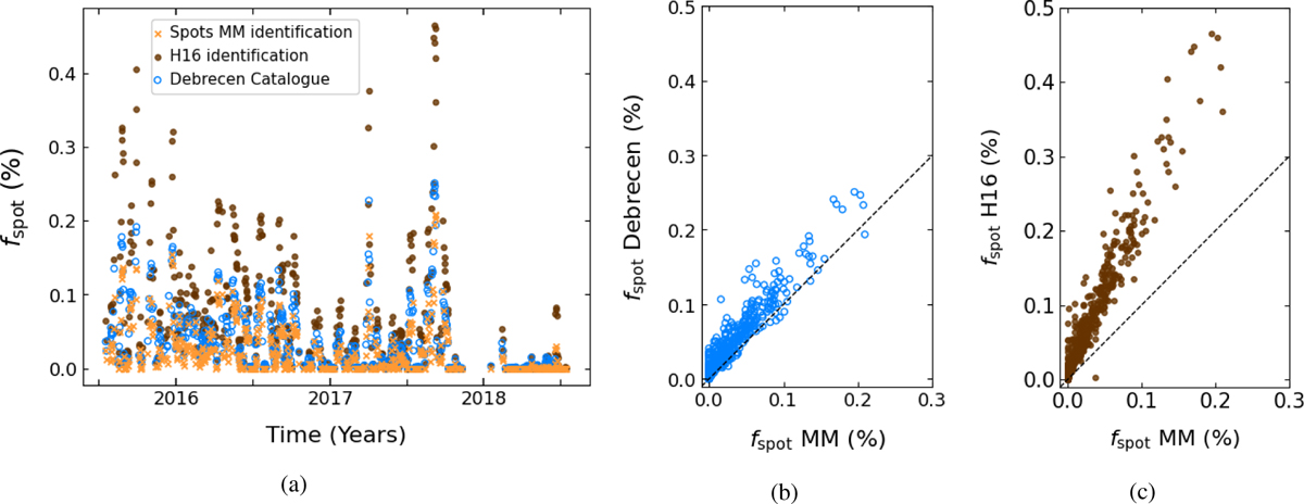 Fig. 3 Refer to the following caption and surrounding text.