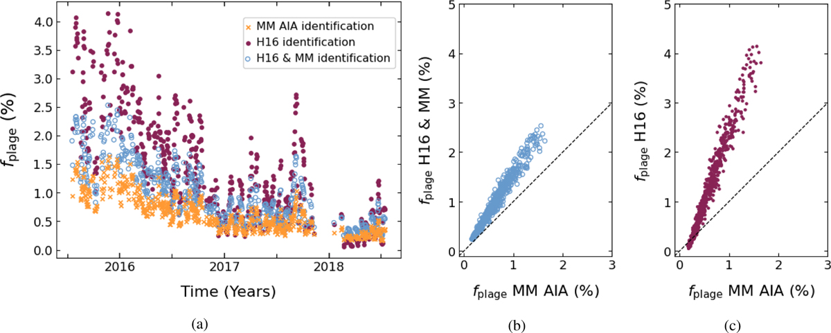 Fig. 4 Refer to the following caption and surrounding text.