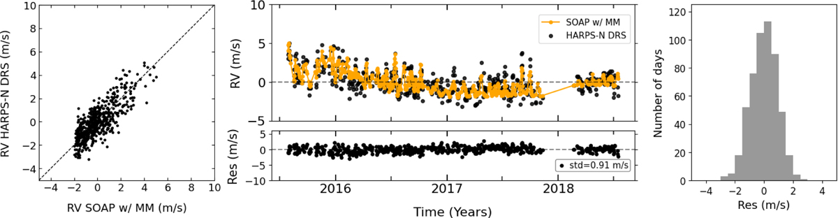 Fig. 5 Refer to the following caption and surrounding text.