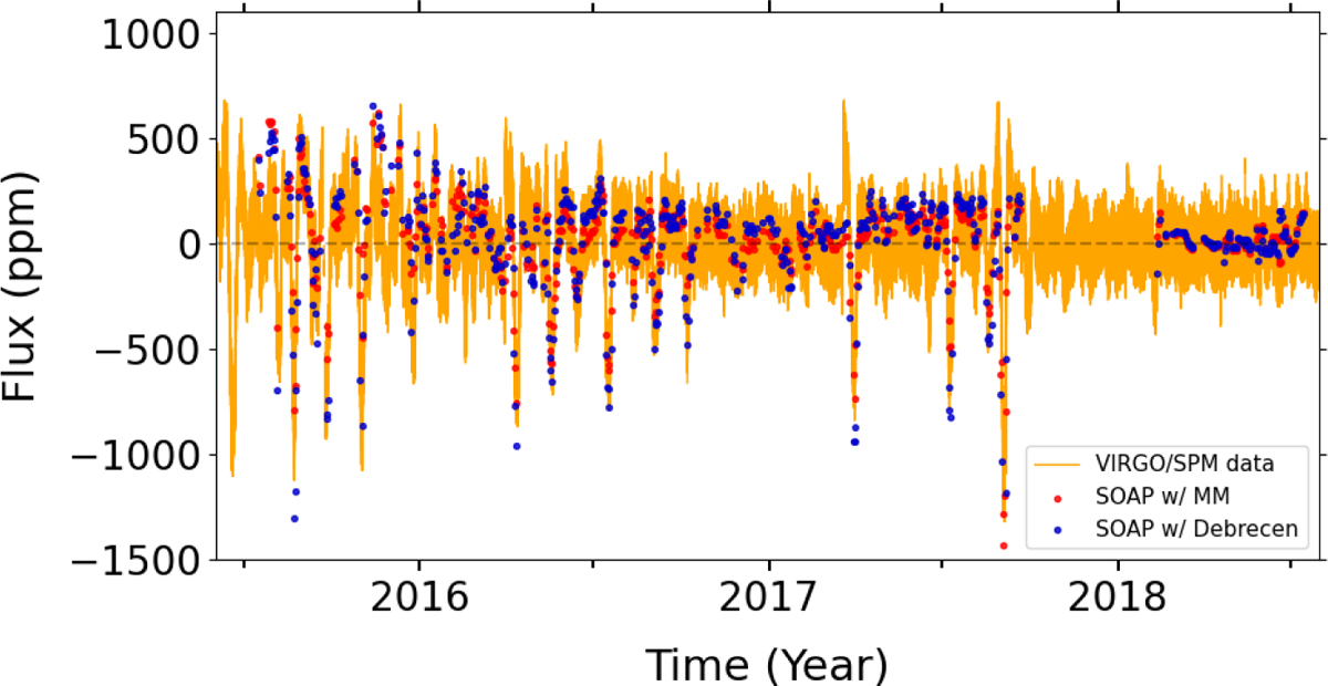 Fig. 8 Refer to the following caption and surrounding text.