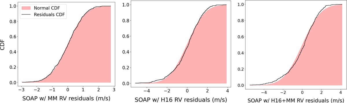 Fig. A.1 Refer to the following caption and surrounding text.
