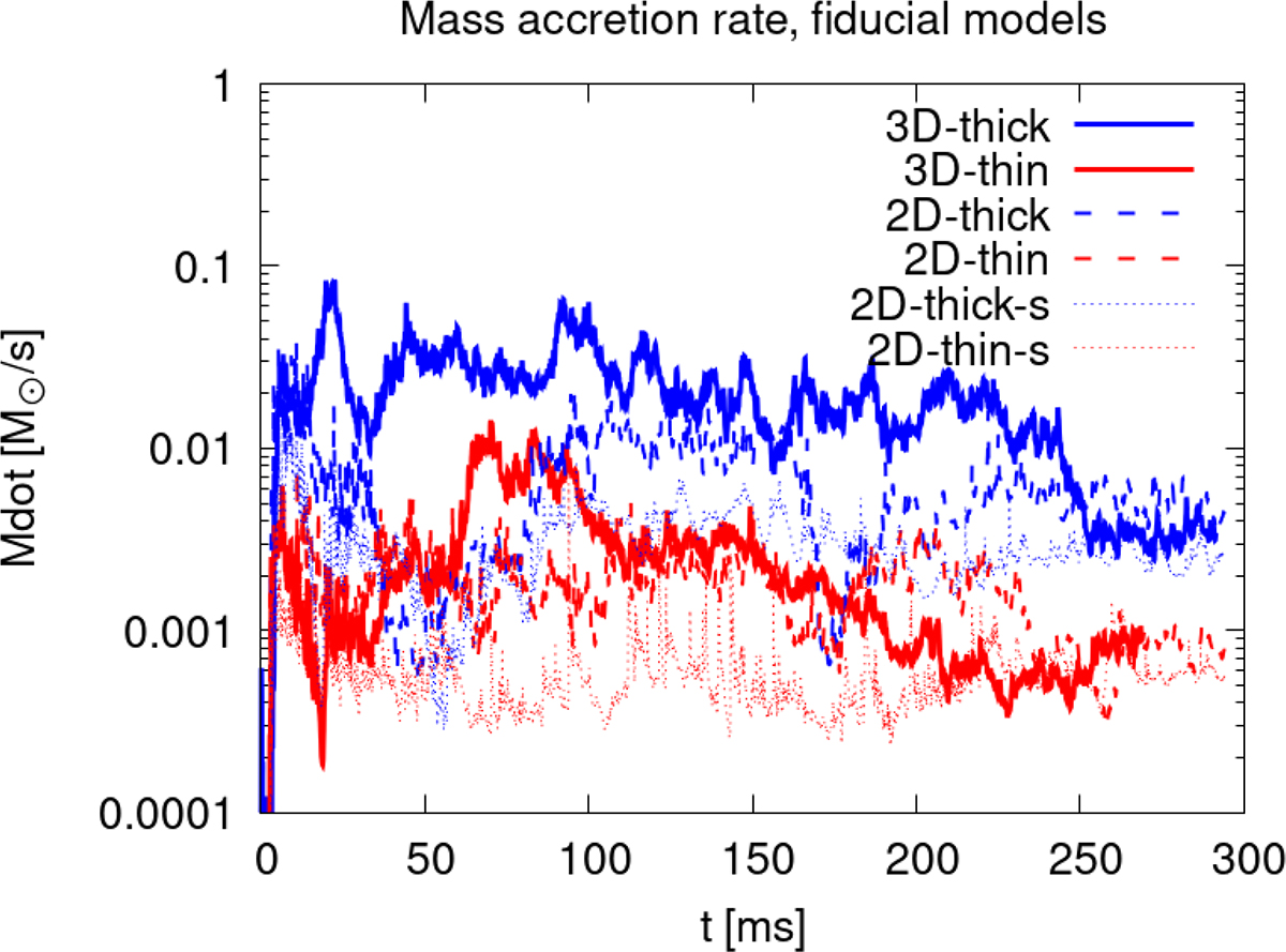 Fig. 4. Refer to the following caption and surrounding text.