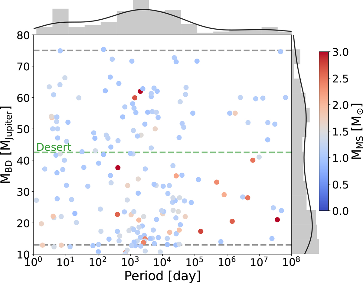 Fig. 1. Refer to the following caption and surrounding text.