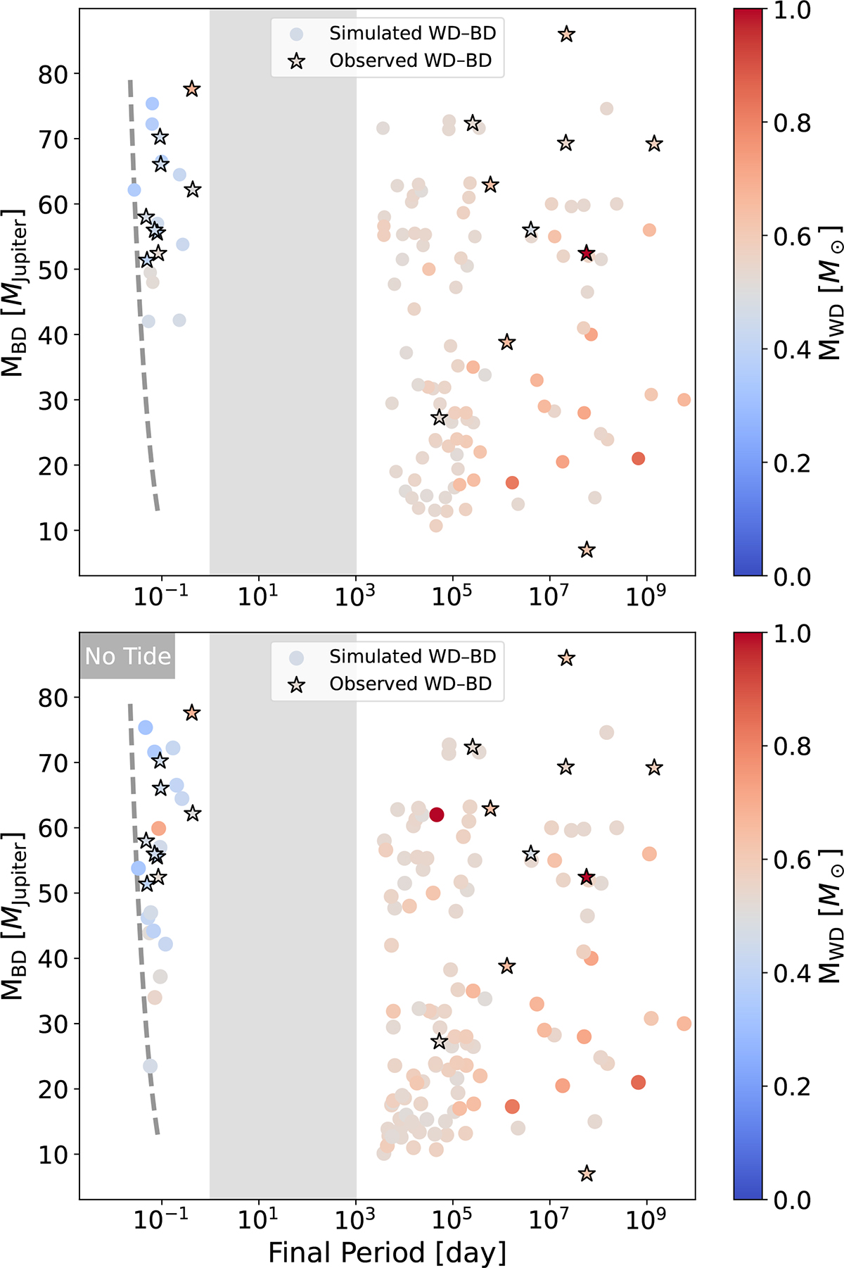 Fig. 3. Refer to the following caption and surrounding text.