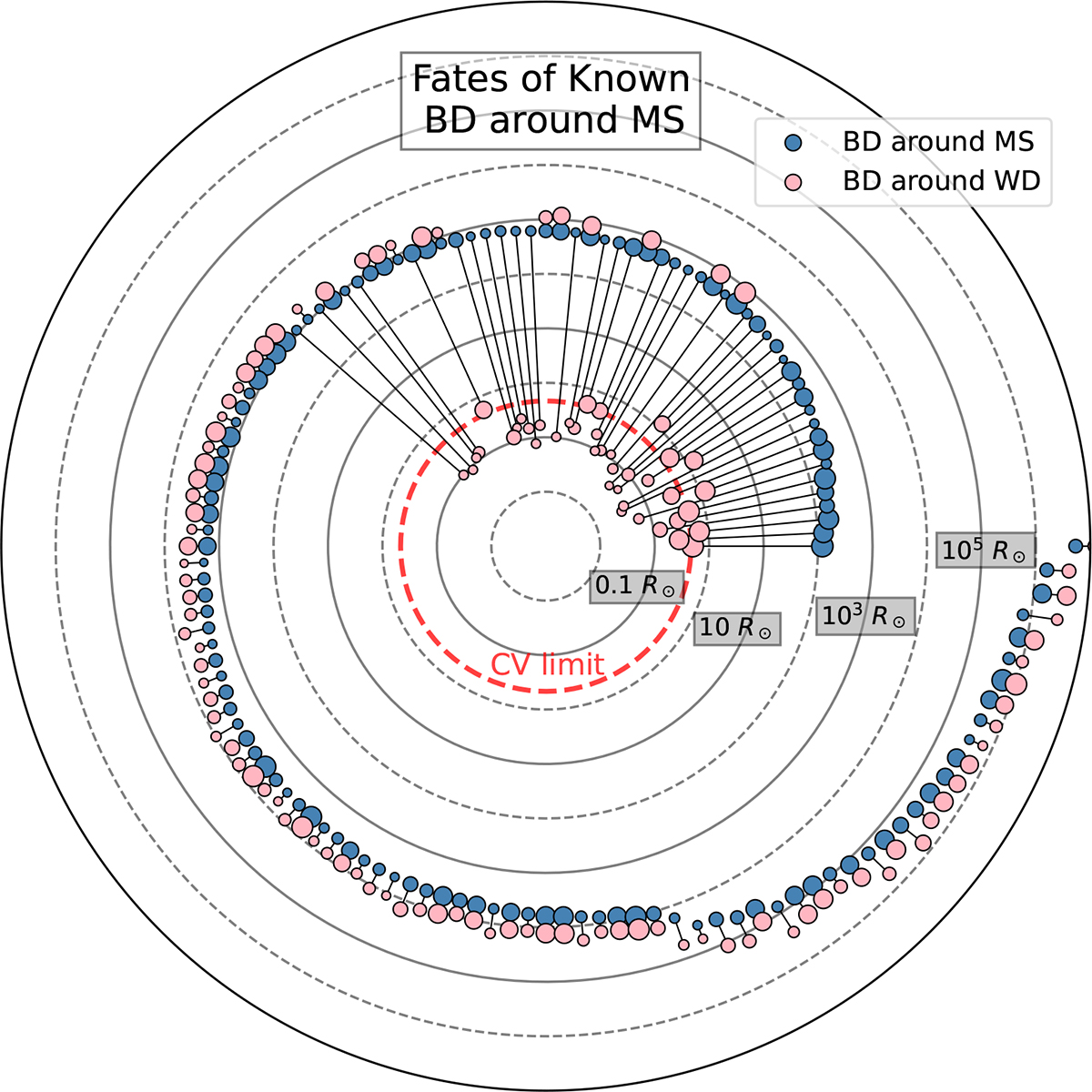 Fig. 4. Refer to the following caption and surrounding text.