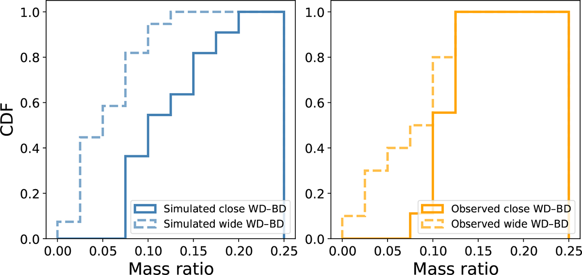 Fig. 5. Refer to the following caption and surrounding text.