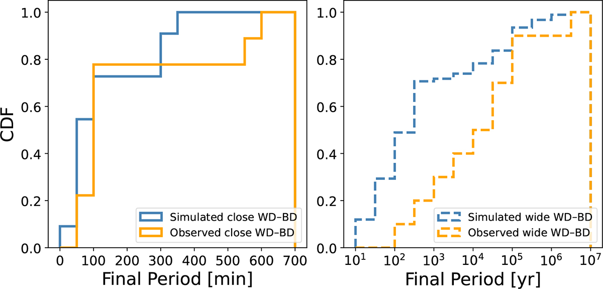 Fig. 6. Refer to the following caption and surrounding text.