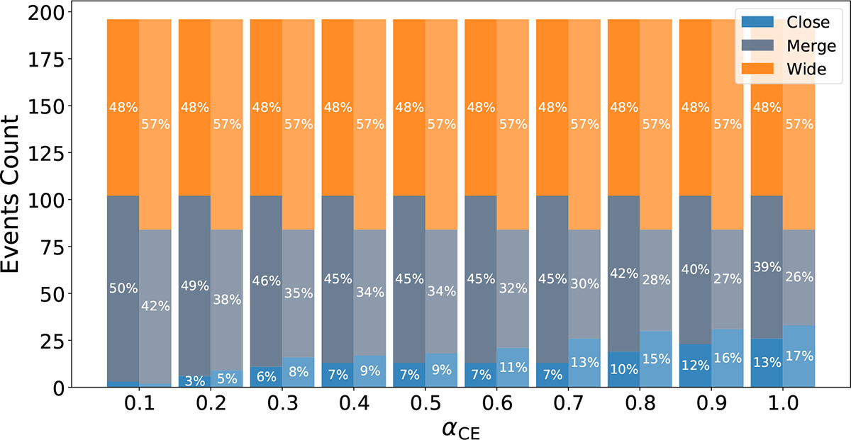 Fig. 7. Refer to the following caption and surrounding text.