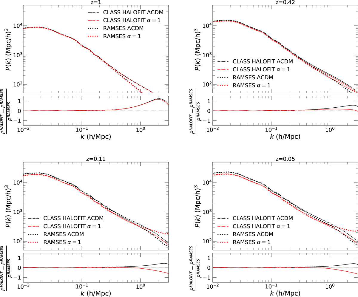 Fig. 2. Refer to the following caption and surrounding text.