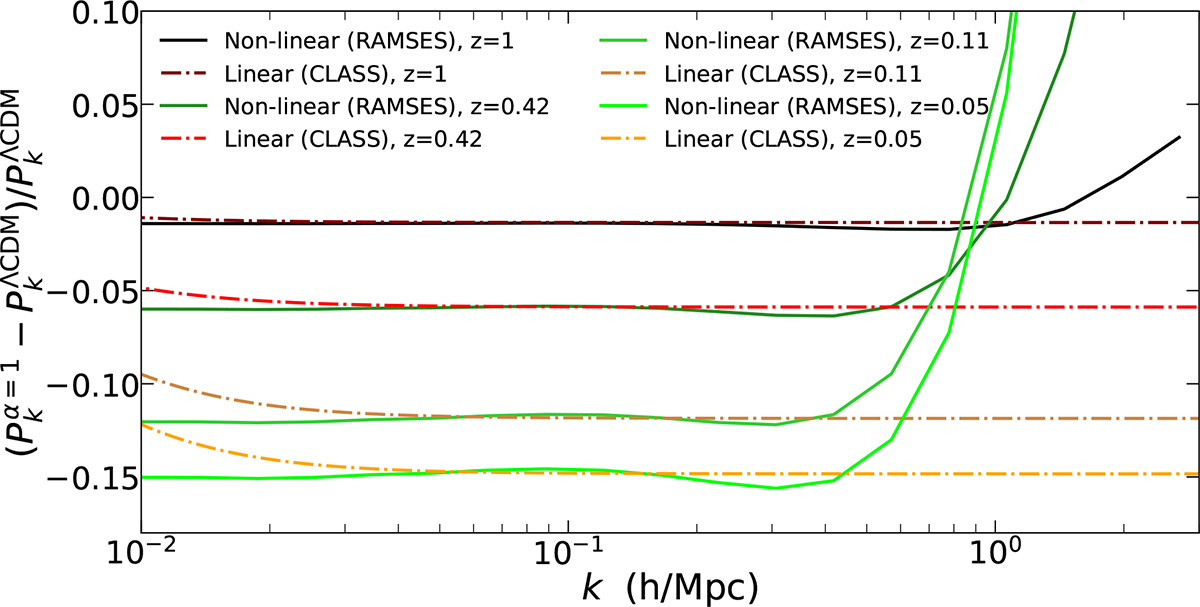 Fig. 3. Refer to the following caption and surrounding text.
