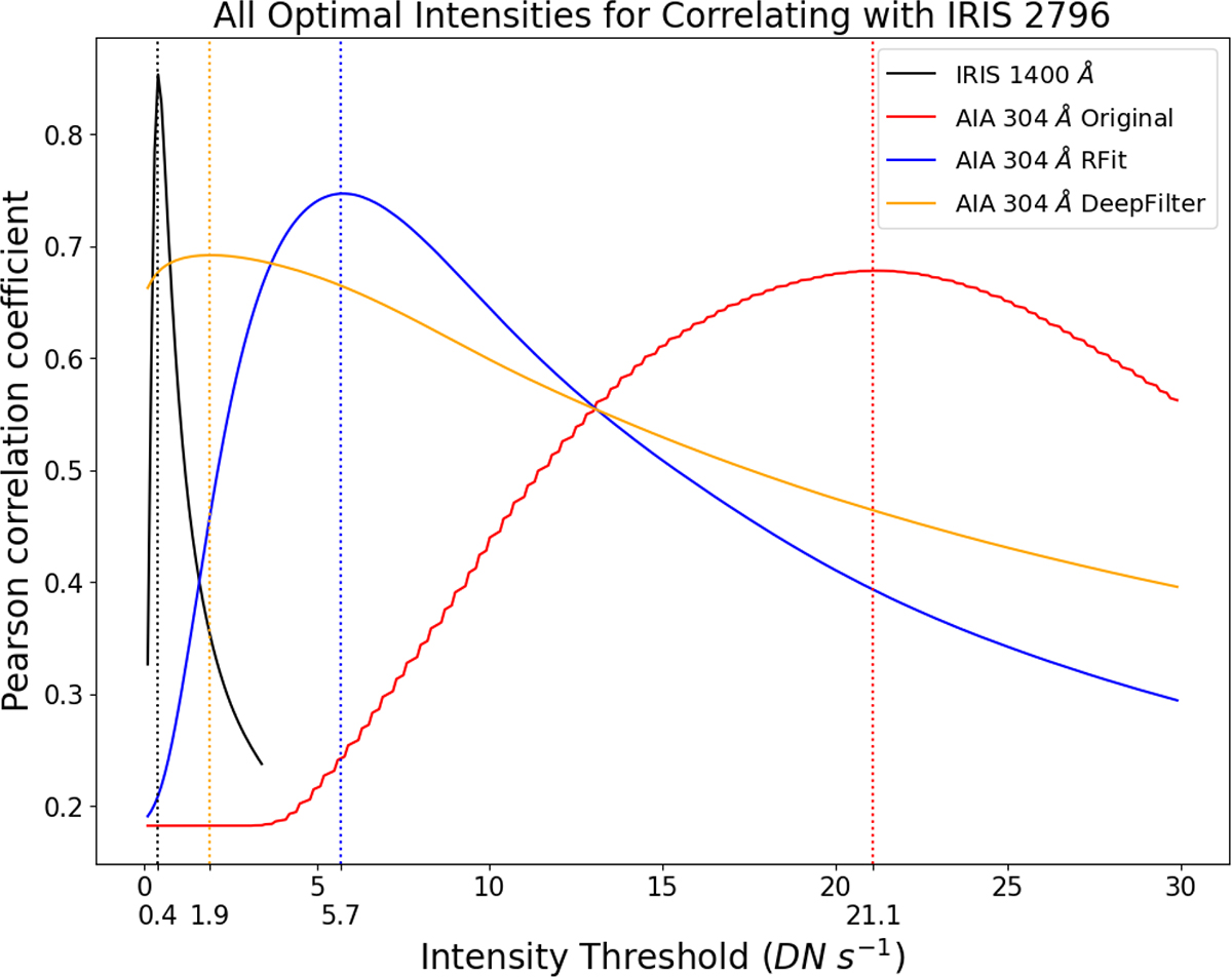 Fig. 11. Refer to the following caption and surrounding text.