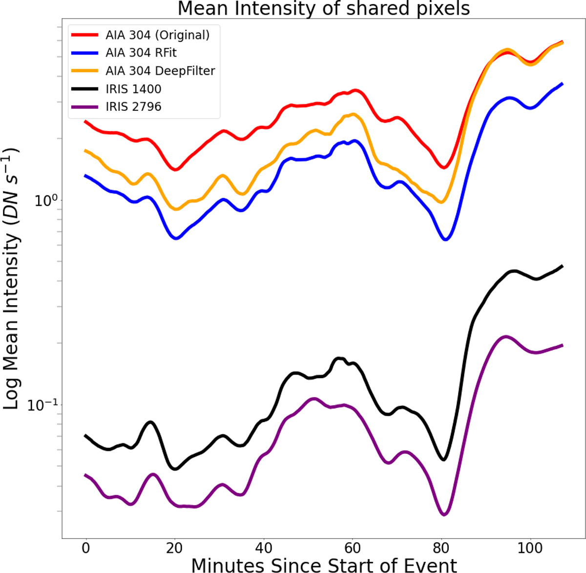 Fig. 19. Refer to the following caption and surrounding text.