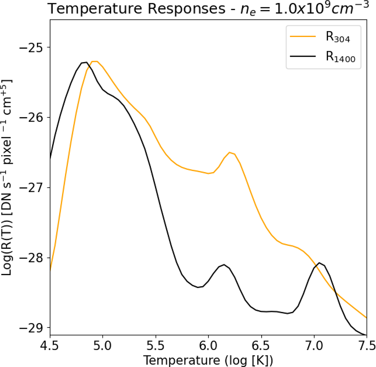 Fig. 2. Refer to the following caption and surrounding text.