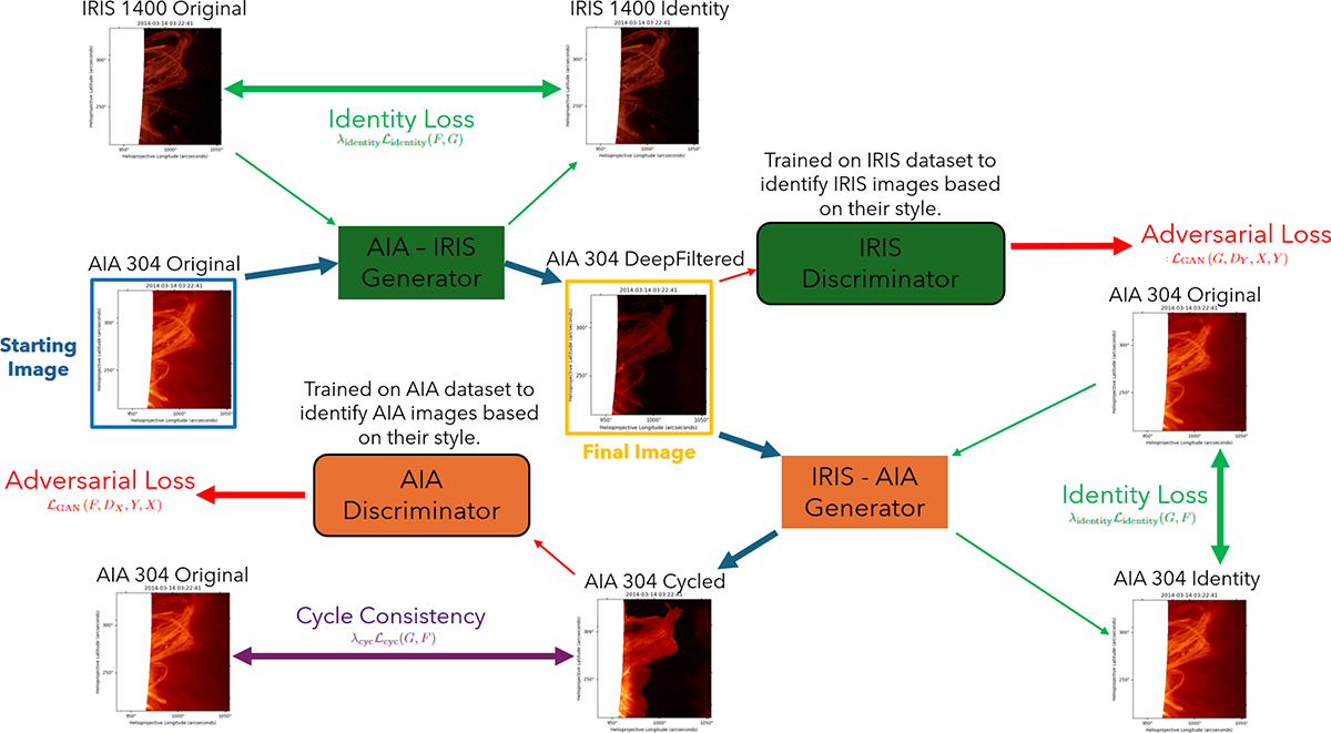 Fig. 3. Refer to the following caption and surrounding text.