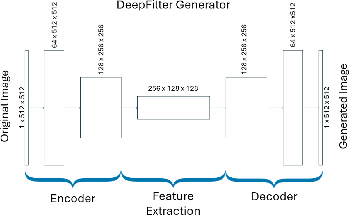 Fig. 4. Refer to the following caption and surrounding text.