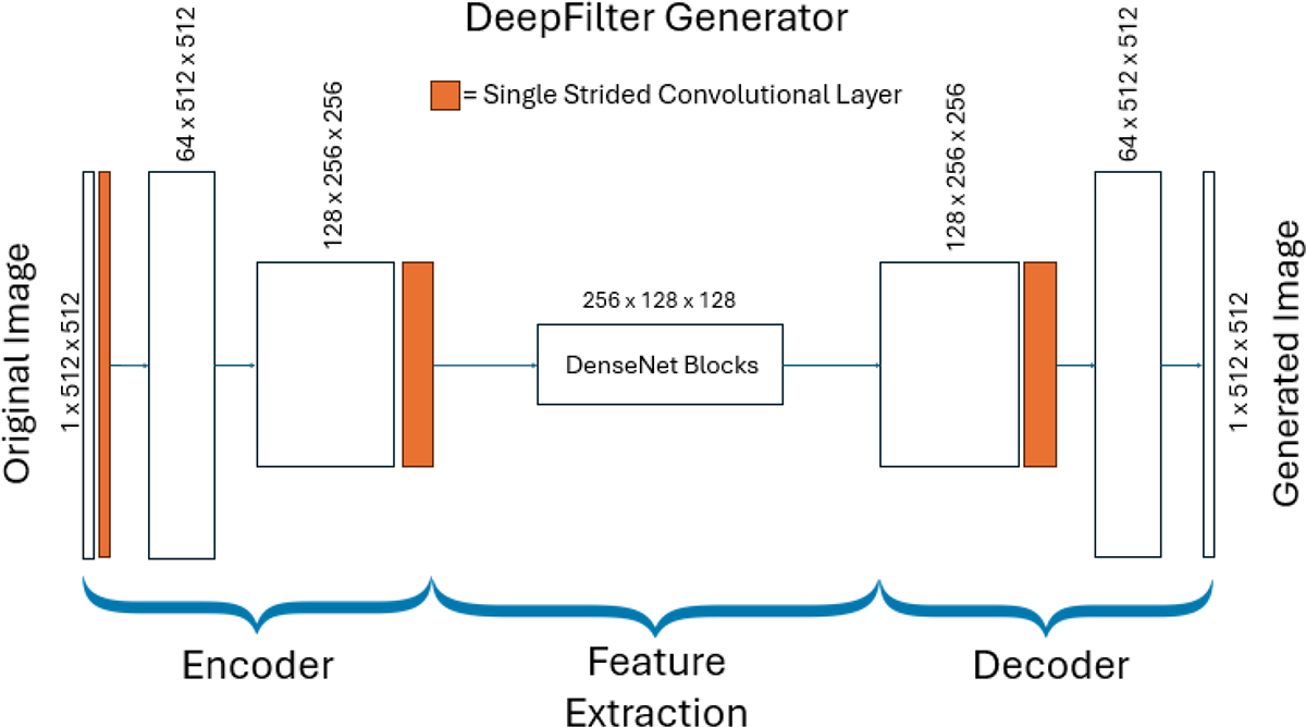 Fig. 9. Refer to the following caption and surrounding text.