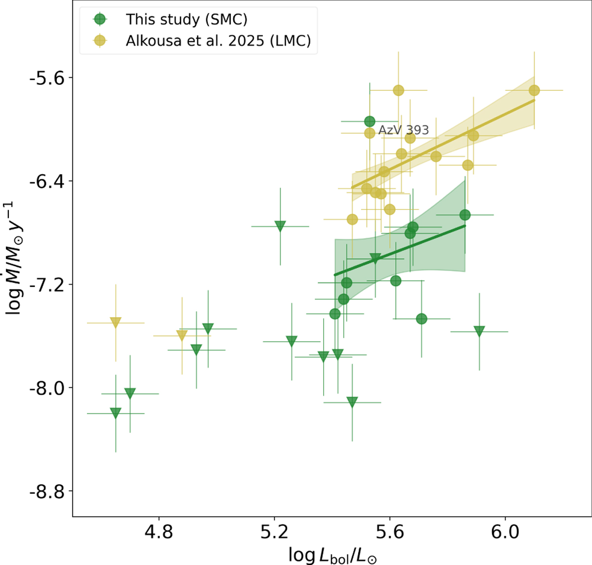 Fig. 10 Refer to the following caption and surrounding text.