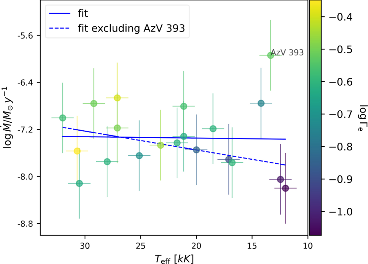 Fig. 11 Refer to the following caption and surrounding text.