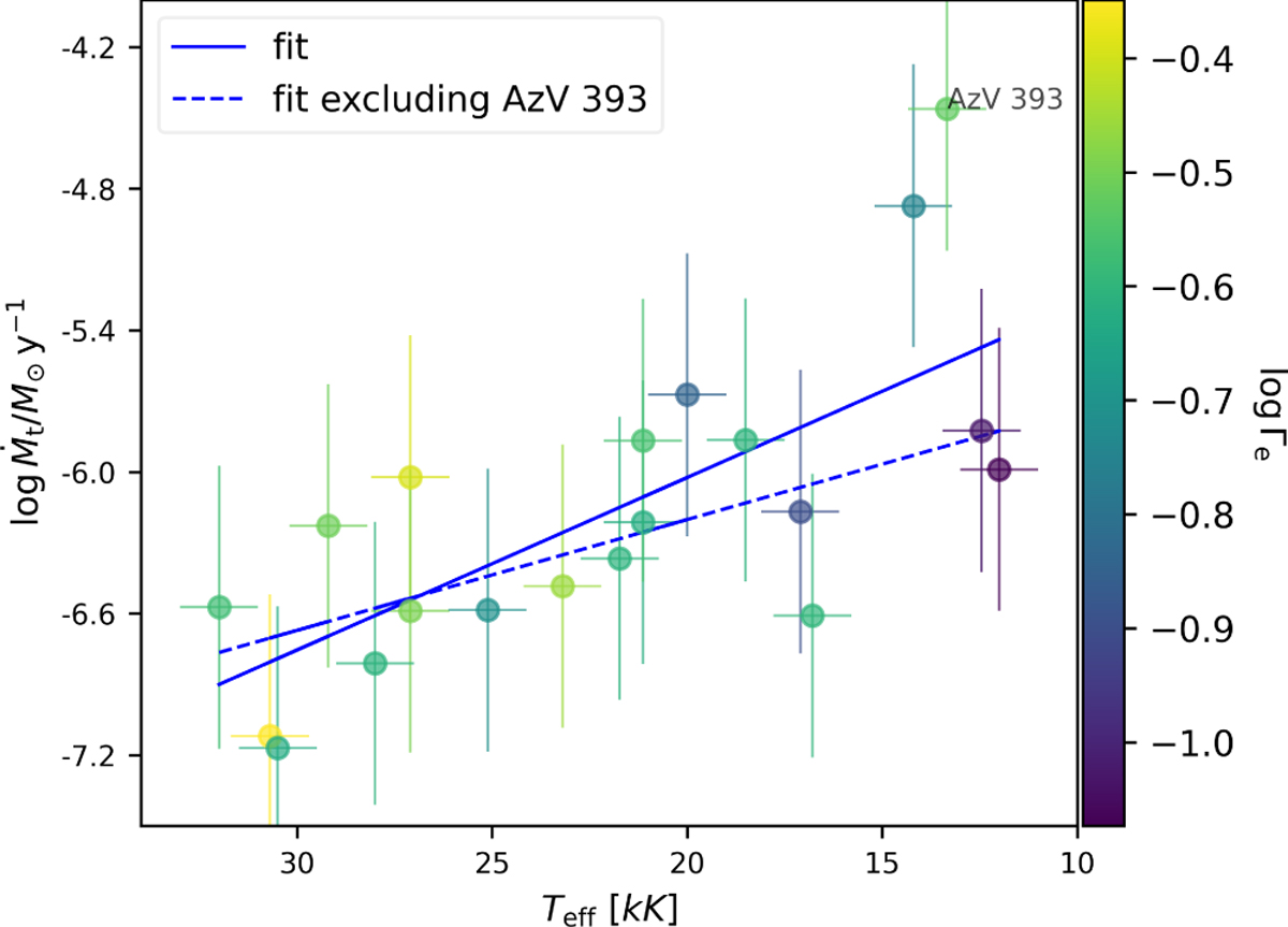Fig. 12 Refer to the following caption and surrounding text.