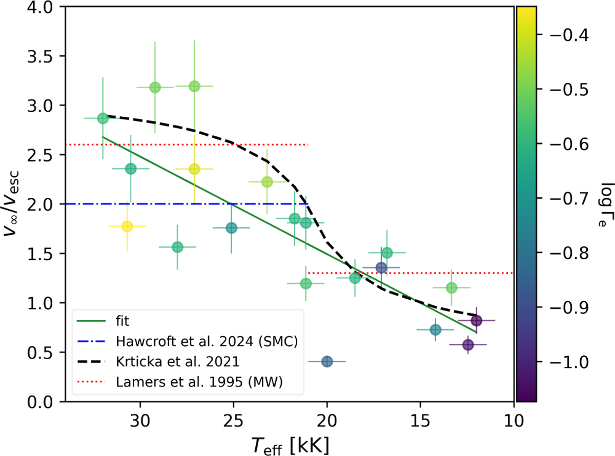 Fig. 13 Refer to the following caption and surrounding text.