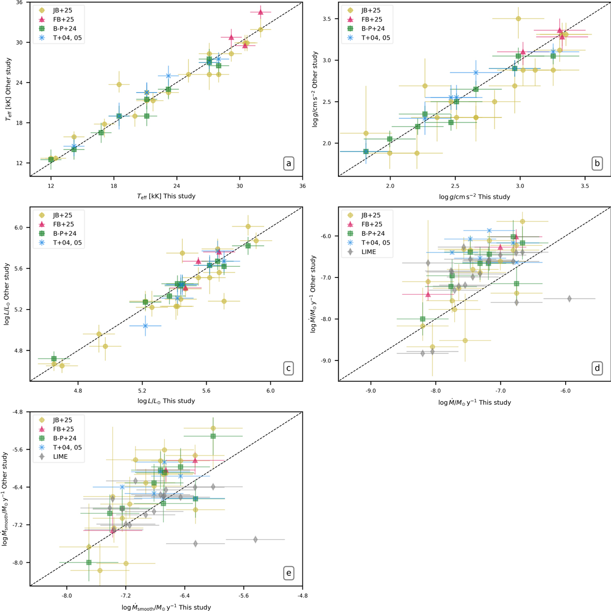 Fig. F.1 Refer to the following caption and surrounding text.