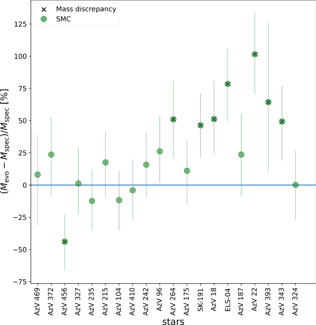 Fig. 2 Refer to the following caption and surrounding text.