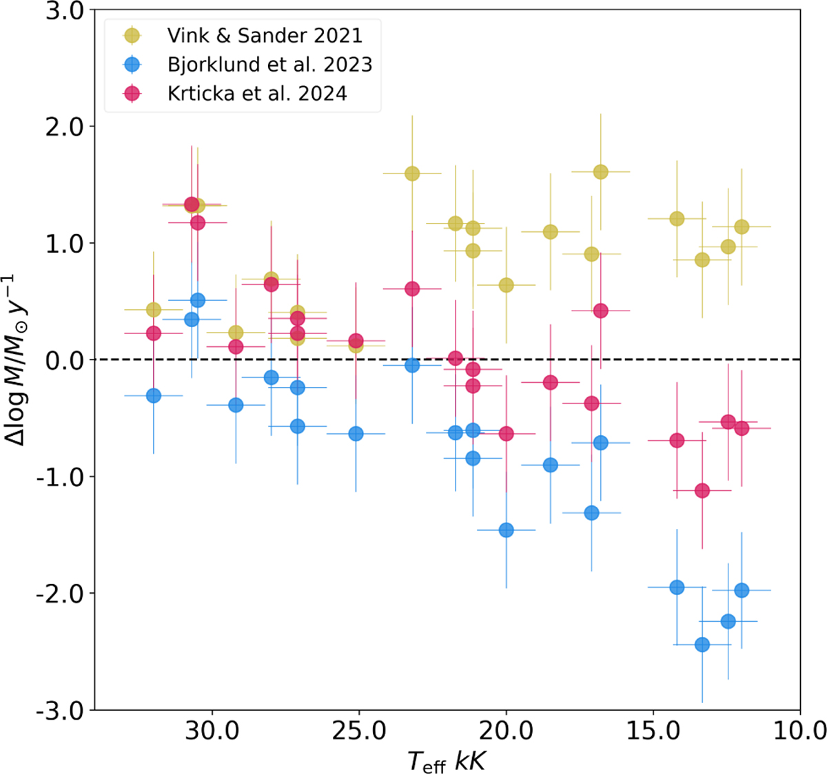 Fig. 4 Refer to the following caption and surrounding text.
