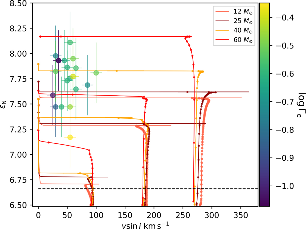 Fig. 6 Refer to the following caption and surrounding text.