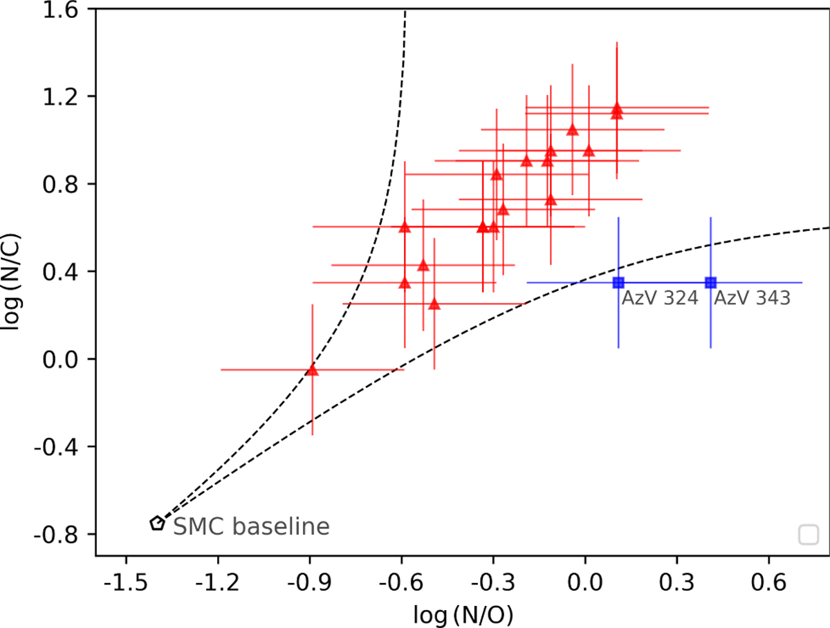 Fig. 7 Refer to the following caption and surrounding text.