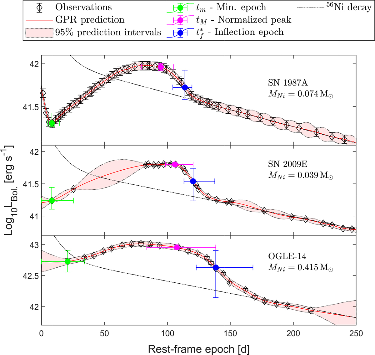 Fig. 1. Refer to the following caption and surrounding text.