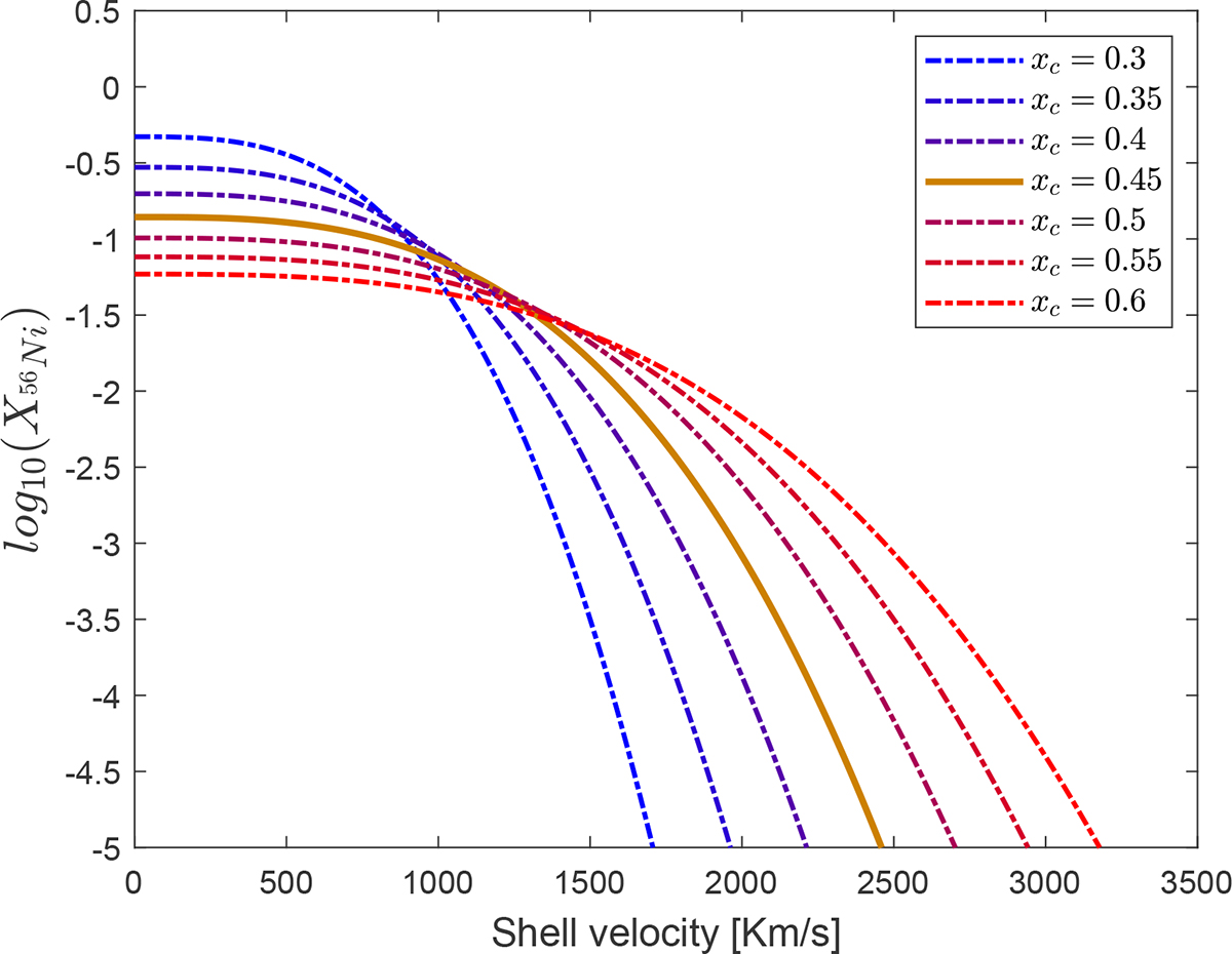 Fig. B.1. Refer to the following caption and surrounding text.