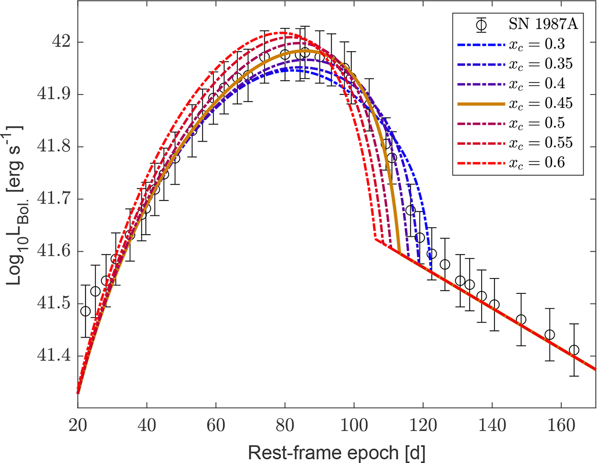 Fig. B.2. Refer to the following caption and surrounding text.