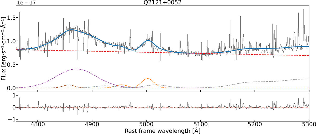 Fig. A.1. Refer to the following caption and surrounding text.